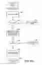 Fig. 103 - SYSTEMS AND METHODS FOR SECURE TRANSACTION MANAGEMENT AND ELECTRONIC RIGHTS PROTECTION