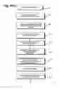 Fig. 124 - SYSTEMS AND METHODS FOR SECURE TRANSACTION MANAGEMENT AND ELECTRONIC RIGHTS PROTECTION
