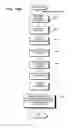 Fig. 30 - SYSTEMS AND METHODS FOR SECURE TRANSACTION MANAGEMENT AND ELECTRONIC RIGHTS PROTECTION