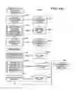 Fig. 75 - SYSTEMS AND METHODS FOR SECURE TRANSACTION MANAGEMENT AND ELECTRONIC RIGHTS PROTECTION