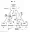 Fig. 77 - SYSTEMS AND METHODS FOR SECURE TRANSACTION MANAGEMENT AND ELECTRONIC RIGHTS PROTECTION