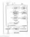 Fig. 91 - SYSTEMS AND METHODS FOR SECURE TRANSACTION MANAGEMENT AND ELECTRONIC RIGHTS PROTECTION