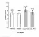 Fig. 06 - Mutations in Solanaceae plants that modulate shoot architecture and enhance yield-related phenotypes
