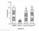 Fig. 07 - Mutations in Solanaceae plants that modulate shoot architecture and enhance yield-related phenotypes