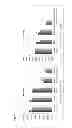 Fig. 10 - Identification and the use of KRP mutants in plants