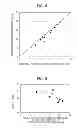 Fig. 05 - Method for evaluating thermal plasticity of coals and caking additives, and method for producing coke