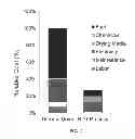 Fig. 13 - COAL DRYING METHOD AND SYSTEM