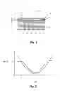 Fig. 02 - Method for operating an absolute, or relative, pressure sensor having a capacitive transducer