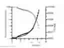 Fig. 01 - Method for testing self drying effect of cement-based material