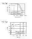 Fig. 08 - Signal processing device and amplifier