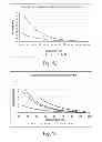 Fig. 07 - Time-temperature indicator comprising a side chain crystalline polymer