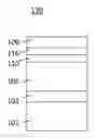 Fig. 01 - Atomic layer deposition for photovoltaic devices
