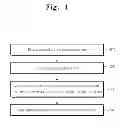 Fig. 02 - METHOD OF FABRICATING A TRANSPARENT ELECTRODE AND A DYE-SENSITIZED SOLAR CELL USING THE TRANSPARENT ELECTRODE