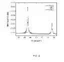Fig. 05 - PHOTOVOLTAIC DEVICE WITH SOLUTION-PROCESSED CHALCOGENIDE ABSORBER LAYER