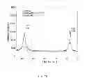 Fig. 13 - PHOTOVOLTAIC DEVICE WITH SOLUTION-PROCESSED CHALCOGENIDE ABSORBER LAYER
