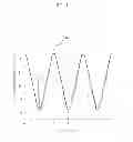 Fig. 14 - Apparatus and method for generating wave functional pulsatile microflows by applying Fourier cosine series and hydraulic head difference