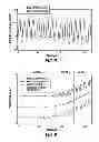 Fig. 09 - Vibration-driven droplet transport devices