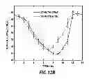 Fig. 14 - Vibration-driven droplet transport devices