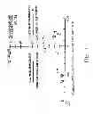 Fig. 07 - BIO-CO-CR-MO ALLOY WITH ION ELUTION SUPPRESSED BY STRUCTURE CONTROL, AND PROCESS FOR PRODUCING SAME
