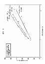 Fig. 08 - High efficiency disposable cellulosic wiper