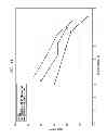 Fig. 10 - High efficiency disposable cellulosic wiper