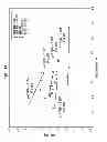 Fig. 13 - High efficiency disposable cellulosic wiper