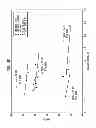 Fig. 14 - High efficiency disposable cellulosic wiper