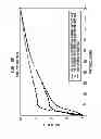 Fig. 19 - High efficiency disposable cellulosic wiper