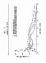 Fig. 20 - High efficiency disposable cellulosic wiper