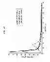 Fig. 23 - High efficiency disposable cellulosic wiper