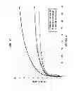 Fig. 24 - High efficiency disposable cellulosic wiper