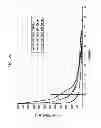 Fig. 25 - High efficiency disposable cellulosic wiper