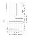 Fig. 05 - Water heater and flow rate control method
