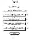 Fig. 03 - Aligned structure of cables and production method of aligned structure of cables