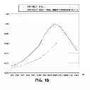 Fig. 05 - Composite sound absorbing material for vehicle and method of manufacturing the same