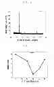 Fig. 04 - METHOD OF FABRICATING ZINC OXIDE THIN FILM