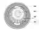 Fig. 01 - Cooling Efficiency Method for Fluid Cooled Sputter Guns