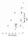 Fig. 07 - High rate deposition systems and processes for forming hermetic barrier layers