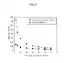 Fig. 03 - Capacitive deionization apparatus and methods of treating fluid using the same
