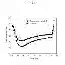 Fig. 05 - Capacitive deionization apparatus and methods of treating fluid using the same