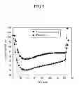 Fig. 06 - Capacitive deionization apparatus and methods of treating fluid using the same