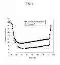 Fig. 07 - Capacitive deionization apparatus and methods of treating fluid using the same