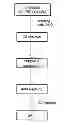 Fig. 01 - METHOD FOR RECOVERING ELEMENTAL SILICON FROM SILICON SLUDGE BY ELECTROLYSIS IN NON-AQUEOUS ELECTROLYTE