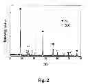 Fig. 03 - METHOD FOR RECOVERING ELEMENTAL SILICON FROM SILICON SLUDGE BY ELECTROLYSIS IN NON-AQUEOUS ELECTROLYTE