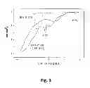Fig. 04 - METHOD FOR RECOVERING ELEMENTAL SILICON FROM SILICON SLUDGE BY ELECTROLYSIS IN NON-AQUEOUS ELECTROLYTE