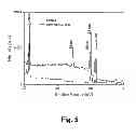 Fig. 06 - METHOD FOR RECOVERING ELEMENTAL SILICON FROM SILICON SLUDGE BY ELECTROLYSIS IN NON-AQUEOUS ELECTROLYTE