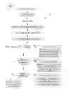 Fig. 02 - Apparatus, system and method for detecting the presence of genuine serviceable product components