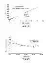 Fig. 22 - Methods For The Recycling of Wire-Saw Cutting Fluid