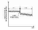 Fig. 01 - Wire electrical discharge machining apparatus
