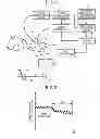 Fig. 02 - Wire electrical discharge machining apparatus